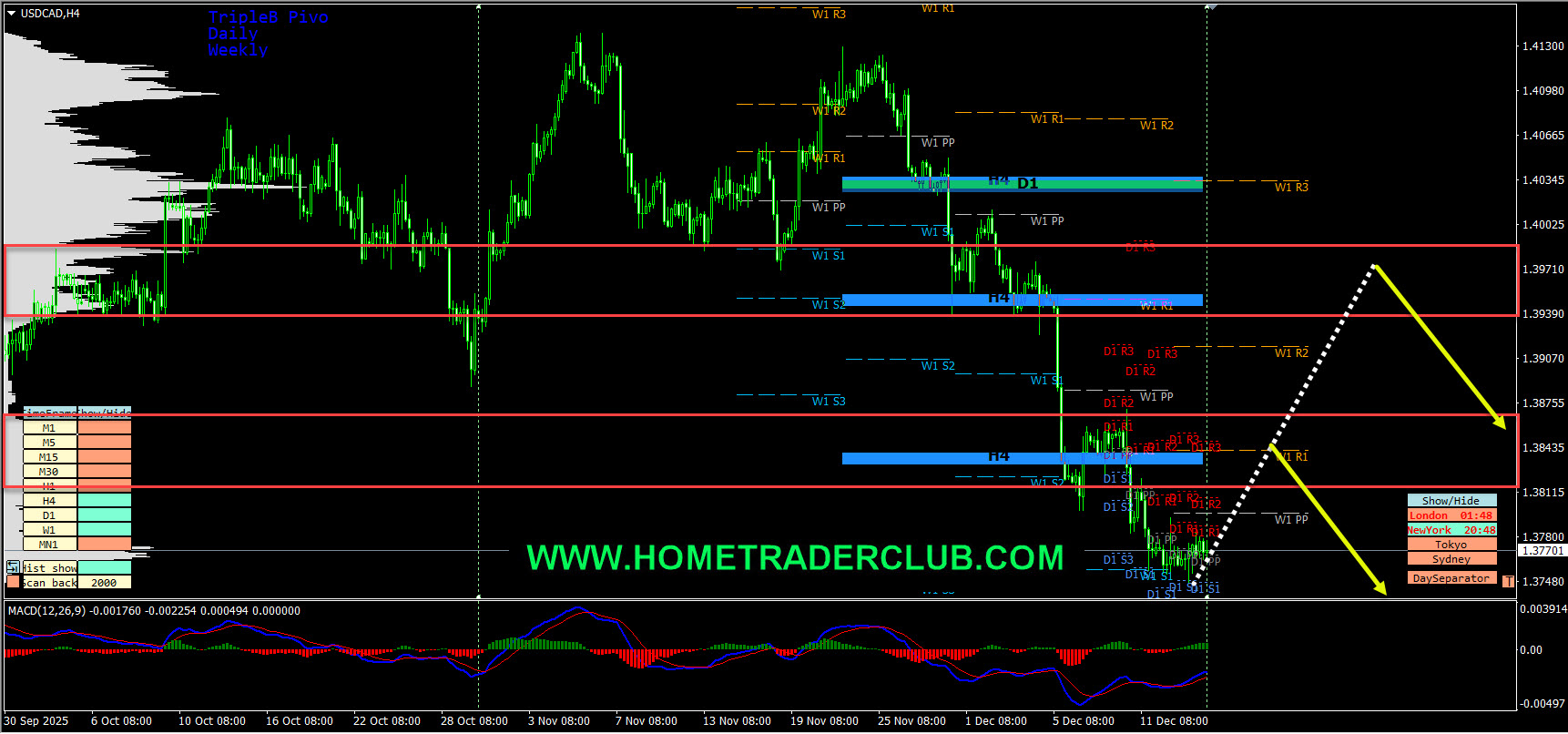 Forex Market Analysis & Day Trading Opportunity | USDCAD | 16 December 2025 Forex Market Analysis & Day Trading Opportunity | USDCAD | 16 December 2025