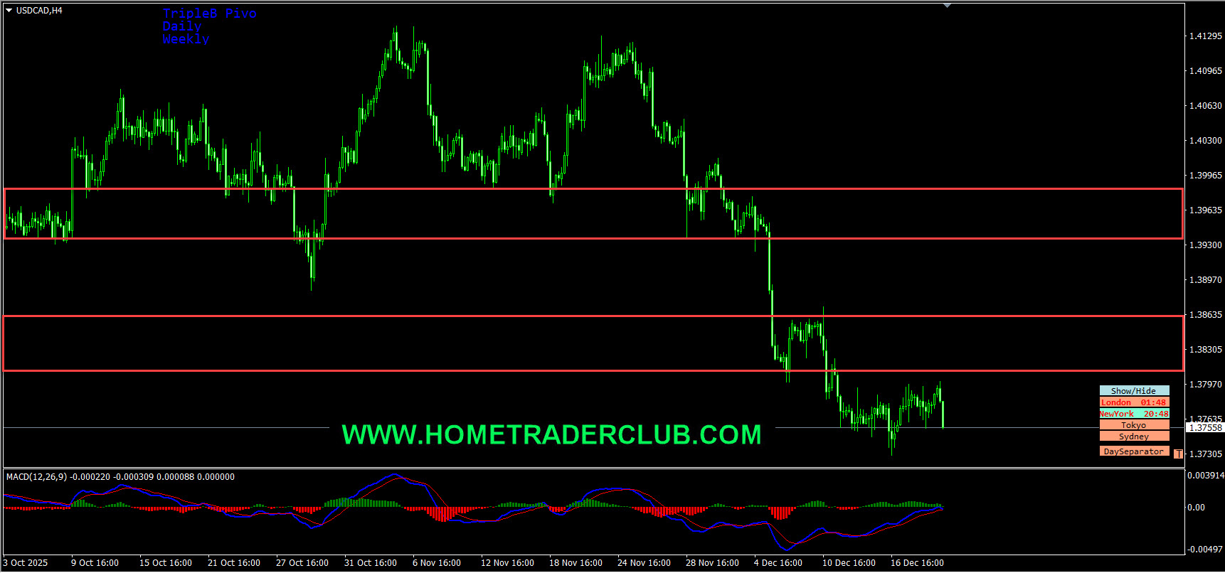 Weekly Summary And Review 19th December 2025 Weekly Summary And Review 19th December 2025