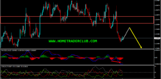 USDCAD Technical Analysis And Short Term Forecast USDCAD Technical Analysis And Short Term Forecast