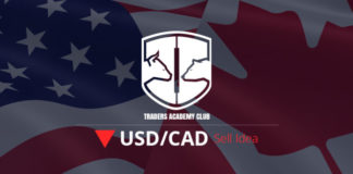 USDCAD تشكل فرصة هبوطية محتملة في الوقت الحالي
