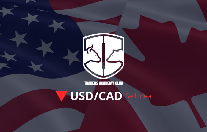 Technical Analysis – USDCAD Forecast