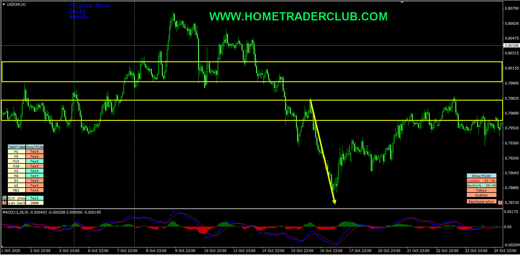 USDCHF Short Term Forecast Follow Up And Update USDCHF Short Term Forecast Follow Up And Update