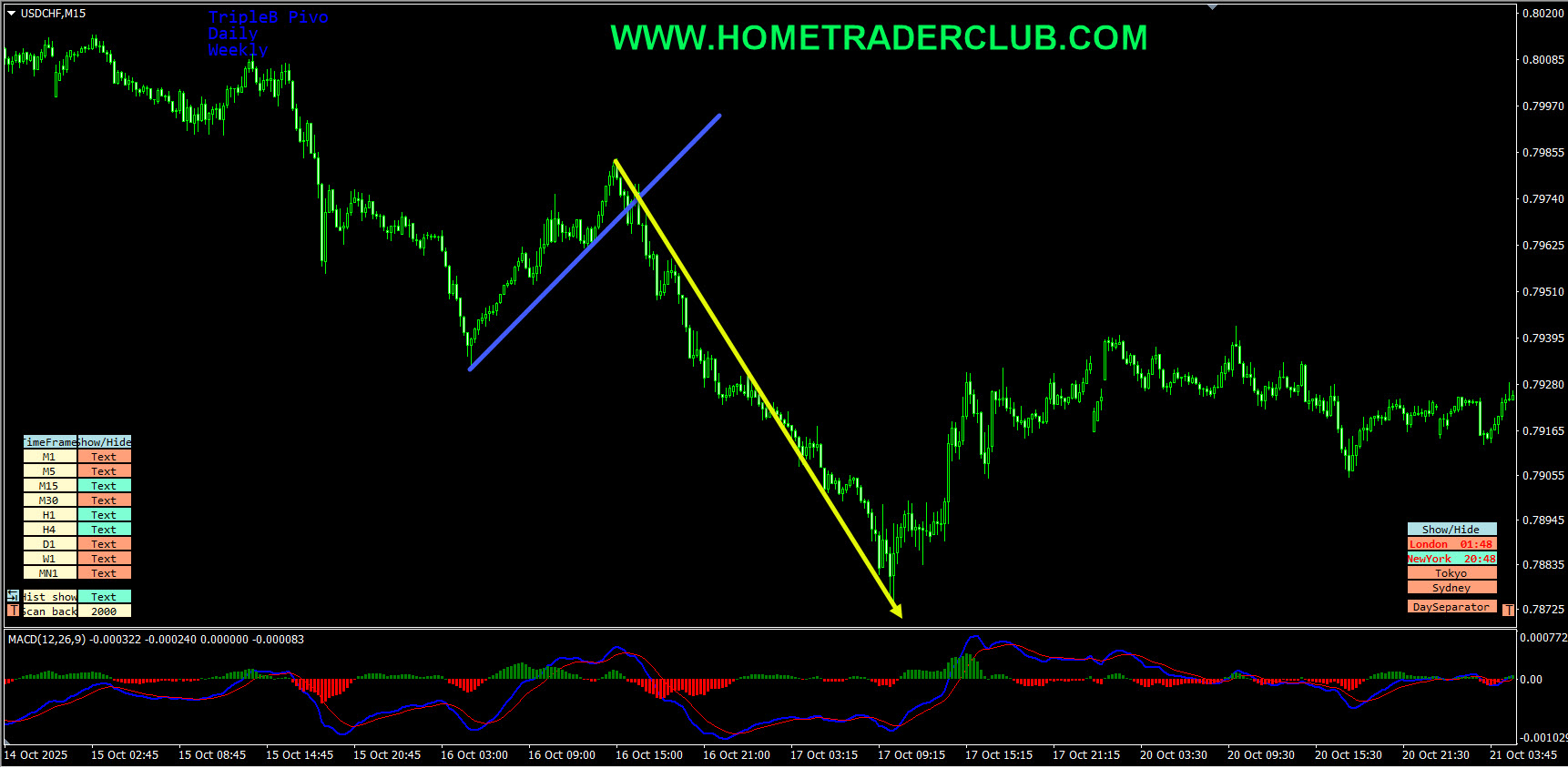 USDCHF Short Term Forecast Follow Up And Update USDCHF Short Term Forecast Follow Up And Update