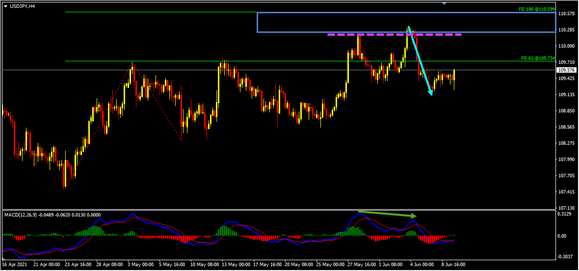 USDJPY Forecast Update And Follow Up
