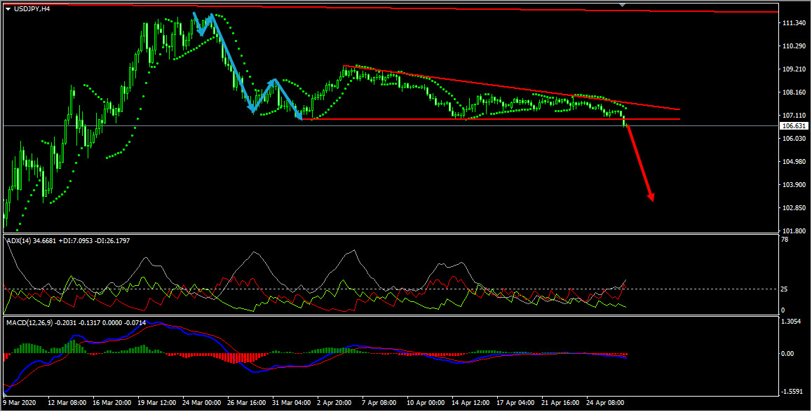 USDJPY Technical Analysis And Forecast