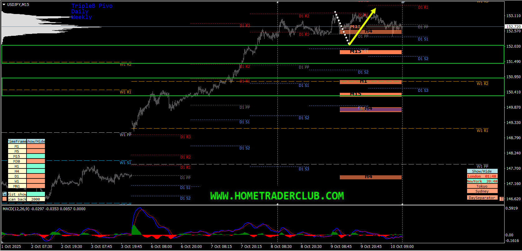 Weekly Summary And Review 10th October 2025