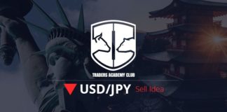 تحديث ومتابعة إعداد بيع USDJPY USDJPY Short Term Forecast And Technical Analysis