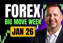 Forex Weekly Forecast: EUR/USD, GBP/USD & EUR/JPY (26 January 2026)