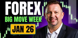 Forex Weekly Forecast: EUR/USD, GBP/USD & EUR/JPY (26 January 2026) Forex Weekly Forecast: EUR/USD, GBP/USD & EUR/JPY (26 January 2026)