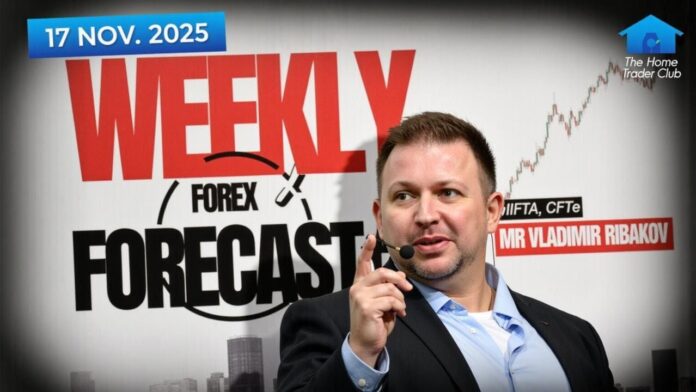 Forex Weekly Forecast: EUR/USD, GBP/USD, EUR/JPY & Bitcoin – Sell the Rallies Setup (Nov 17–21, 2025)