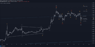 Did XRP’s Double-Three Correction End? Did XRP’s Double-Three Correction End?