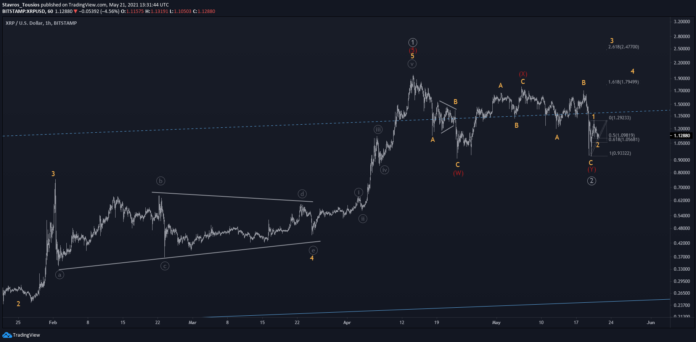 Did XRP’s Double-Three Correction End?