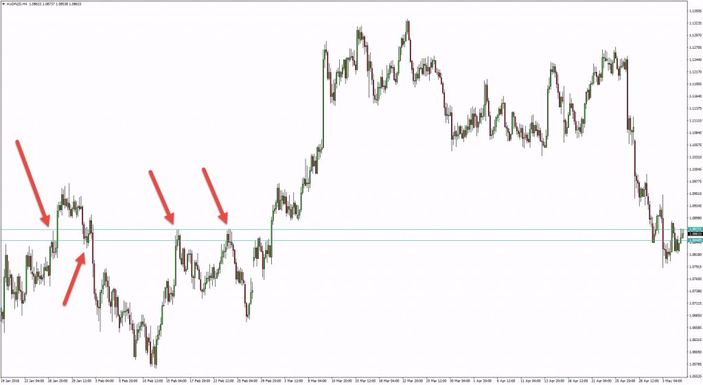 support-resistance