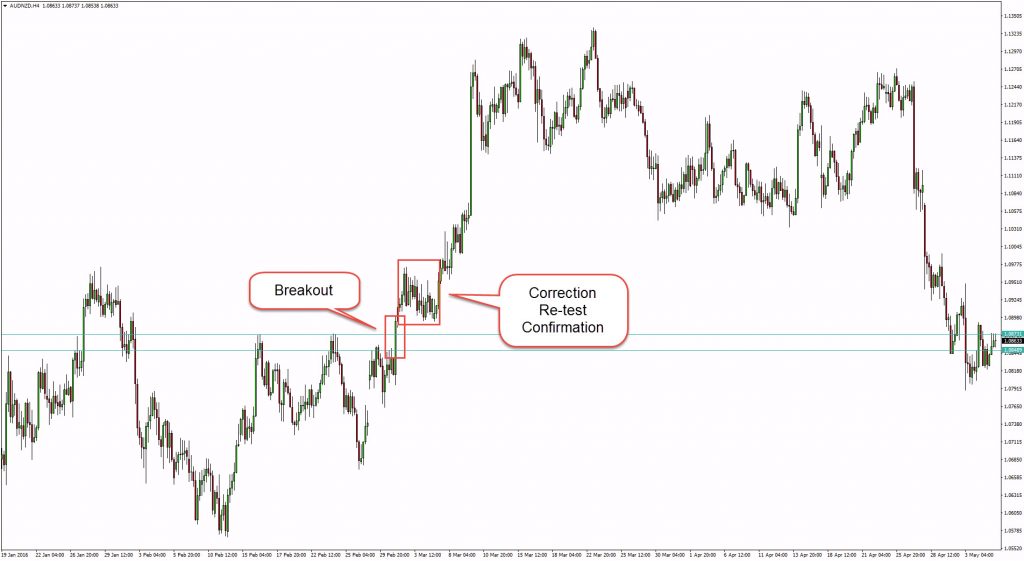 support-resistance