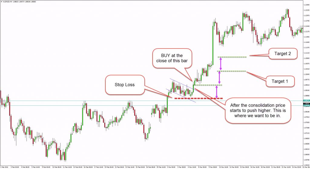 support-resistance