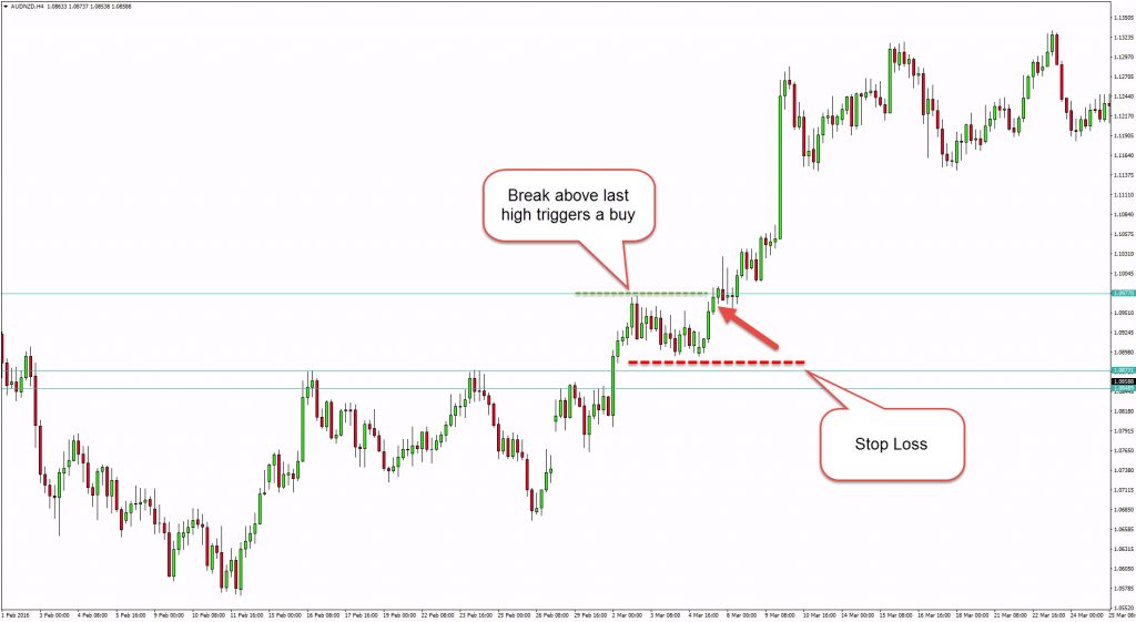 support-resistance