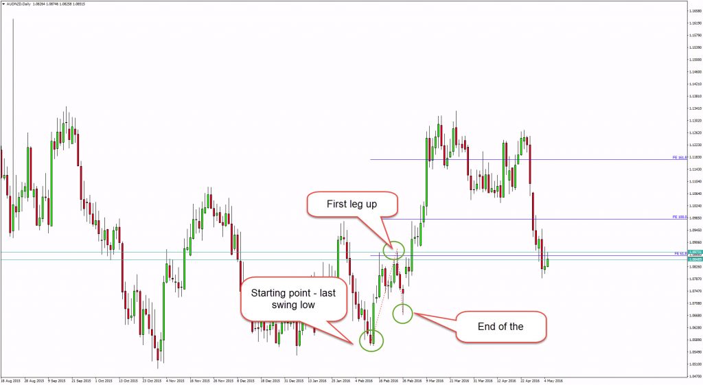 support-resistance