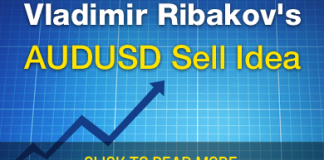 AUDUSD Sell idea AUDUSD Bearish Momentum