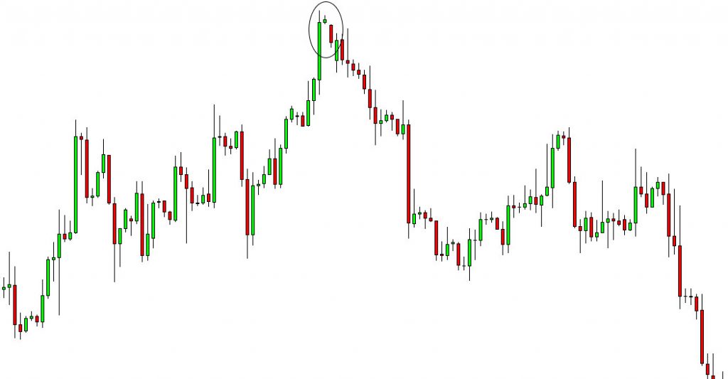 Most Powerful Candlestick Patterns Part 3