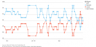 Brexit Graphic Poll brexit poll grapj