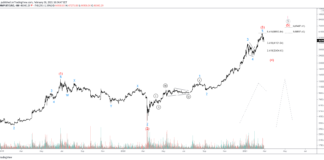 BTCUSD Elliot Waves Show Correction In the Making BTCUSD Elliot Waves Show Correction In the