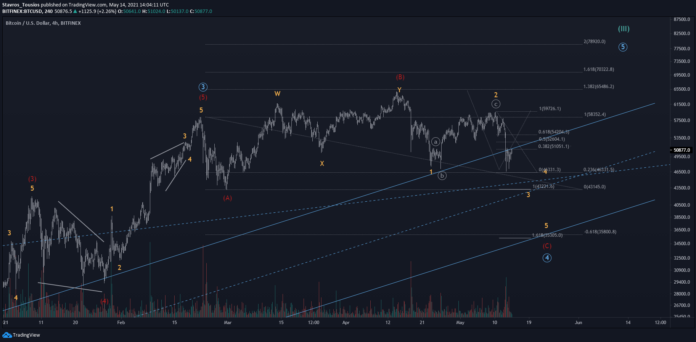 BTCUSD Hints At Bearish Structure Below $54K