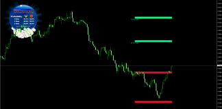 The power of Forex Crystal Ball – live with proofs!