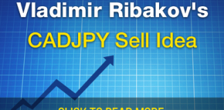 CADJPY Sell Idea cadjpy sell idea