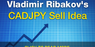CADJPY Sell Idea Potential CADJPY Sell Opportunity