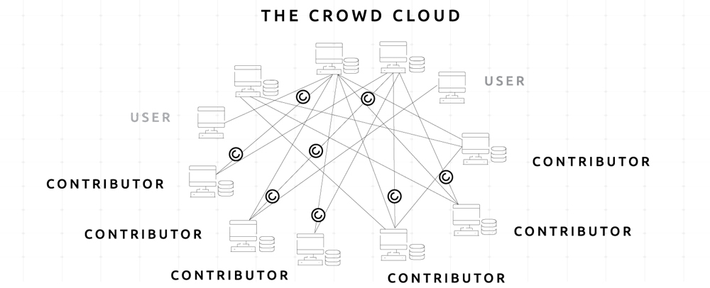 Cloud Token Research