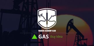 Natural Gas Análisis Técnico y Pronostico Natural Gas Technical Analysis And Forecast