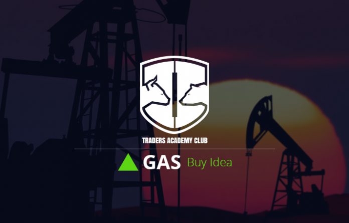Natural Gas Technical Analysis And Forecast