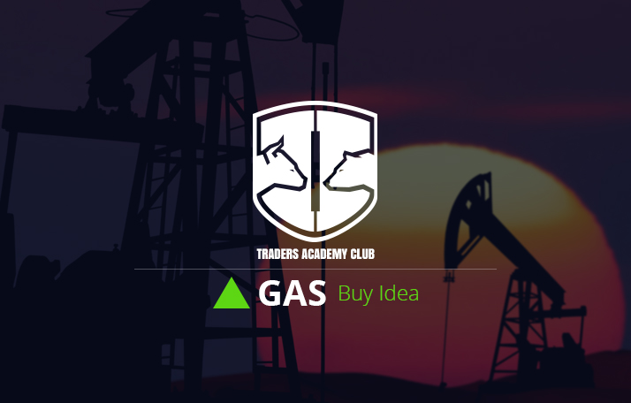 Natural Gas Análisis Técnico y Pronostico