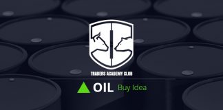 Oil Intraday Buy Setup Update And Follow Up Oil Intraday Buy Setup Update And Follow Up
