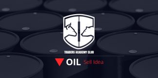 Öl (WTI) – Ausblick und Analyse Oil Short Term Forecast Follow Up And Update