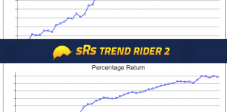 Why sRs Trend Rider is still in TOP 3 of my strategies? sRs Trend Rider 2.0