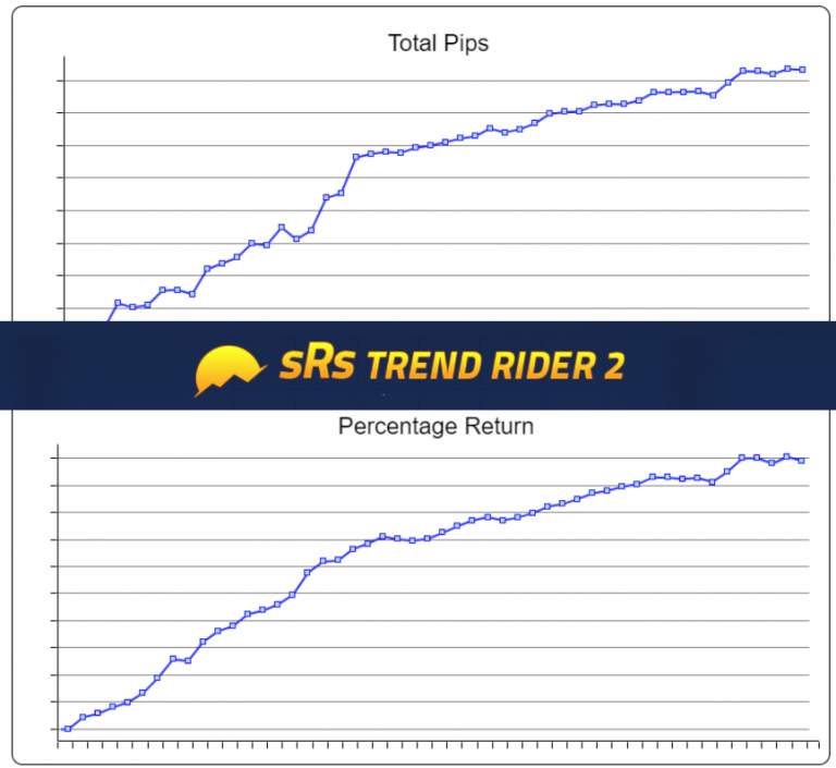 Why sRs Trend Rider is still in TOP 3 of my strategies?