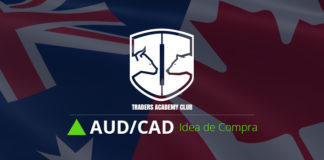 AUDCAD Configuración de Compra basada en Patrón de Bandera Alcista