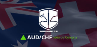 AUDCHF Configuración de Compra se Forma al Momento
