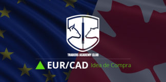 EURCAD Pronóstico y Análisis Técnico