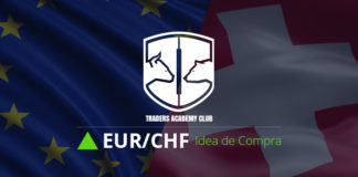 EURCHF Análisis Técnico – Pronóstico a Corto Plazo