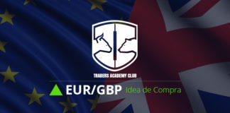 EURGBP Oportunidad Alcista se Forma al Momento