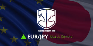 EURJPY Oportunidad Alcista se Forma al Momento