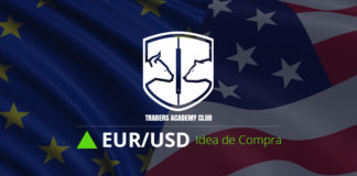 EURUSD Idea de Compra Después de Convergencia Alcista Análisis Técnico: Idea EURUSD Después de Ruptura de Línea de Tendencia