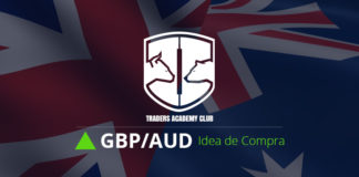 GBPAUD Estructura Alcista se Forma al Momento