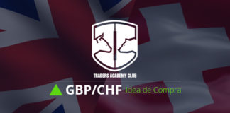 GBPCHF Pronóstico a Corto Plazo y Análisis Técnico