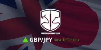 GBPJPY Actualización y Seguimiento del Pronóstico a Corto Plazo