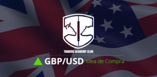 GBPUSD Pronóstico – Análisis Técnico