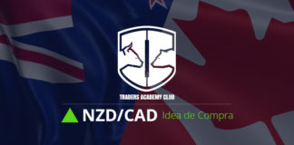NZDCAD Estructura Alcista Ofrece Oportunidad de Compra