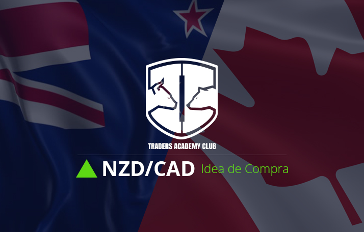 Idea de Trading: NZDCAD Configuración de Compra Después de Rompimiento